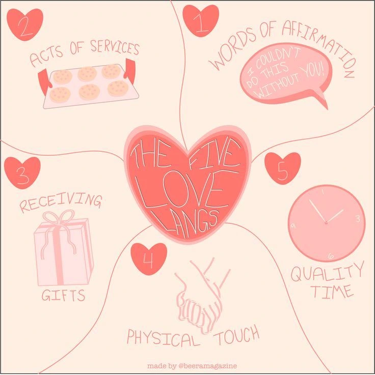 ilustrasi pasangan mengenal love language